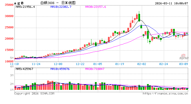 开盘：国内期货主力合约涨跌互现 原油跌超10%  第2张