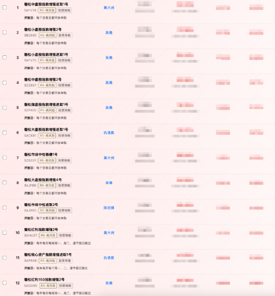 百亿私募巡礼 | 从低频黑马到创始人风波,“量化新贵”磐松资产三年跻身百亿梯队 第7张 百亿私募巡礼 | 从低频黑马到创始人风波,“量化新贵”磐松资产三年跻身百亿梯队 第7张