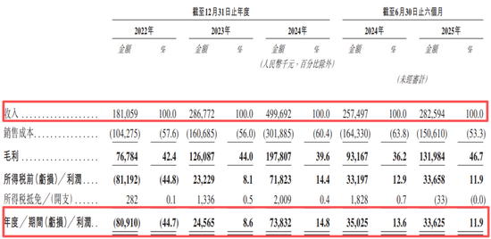 华为入股公司冲刺IPO,中信系券商突然放鸽子了 第3张 华为入股公司冲刺IPO,中信系券商突然放鸽子了 第3张