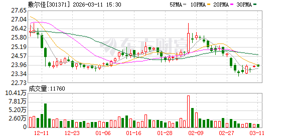 敷尔佳：今年公司将大力推进线下业务  第1张
