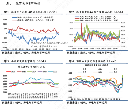 【沥青日报】BU午盘收盘震荡上涨，现货贸易商仍观望为主  第6张
