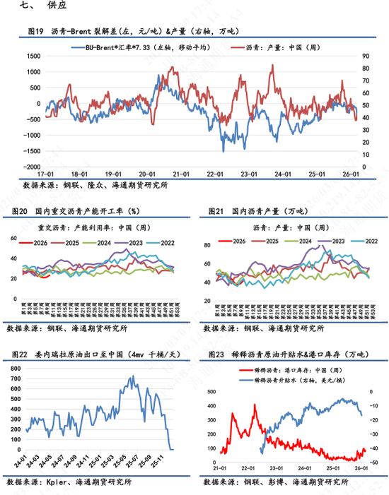 【沥青日报】BU午盘收盘震荡上涨，现货贸易商仍观望为主  第8张