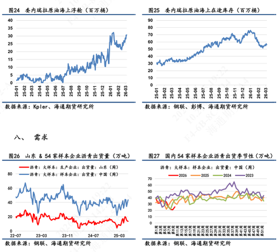 【沥青日报】BU午盘收盘震荡上涨，现货贸易商仍观望为主  第10张