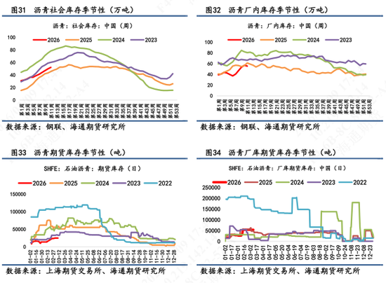 【沥青日报】BU午盘收盘震荡上涨，现货贸易商仍观望为主  第12张