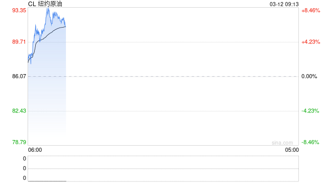 IEA批准释放创纪录原油储备,4亿桶规模较2022水平高出超一倍 第2张 IEA批准释放创纪录原油储备,4亿桶规模较2022水平高出超一倍 第2张