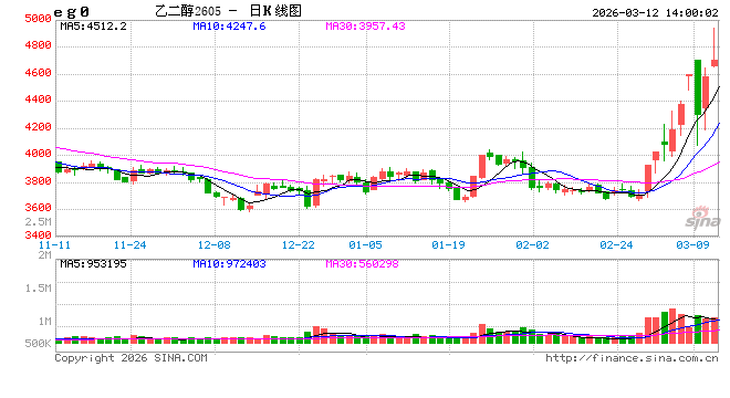 国泰君安期货:聚酯链全线冲高,涨停背后现分化 第2张 国泰君安期货:聚酯链全线冲高,涨停背后现分化 第2张