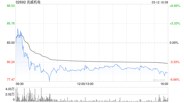 兴业证券:首予兆威机电“增持”评级 主业利润增长 第1张 兴业证券:首予兆威机电“增持”评级 主业利润增长 第1张