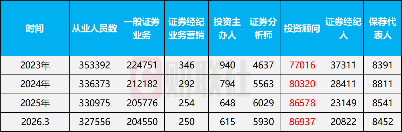 “养虾潮”来袭,AI抢饭碗,理财经理慌了? 第1张 “养虾潮”来袭,AI抢饭碗,理财经理慌了? 第1张