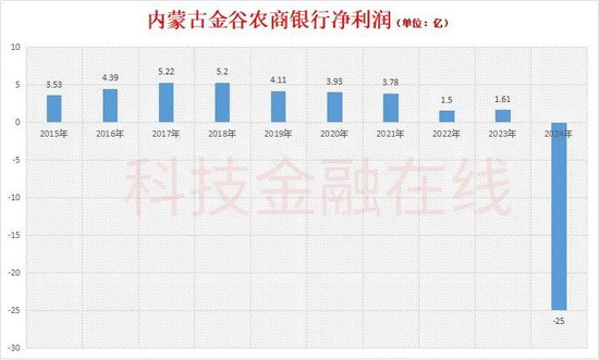 金谷农商行原行长落马3个月后 原董事长也被查 第3张 金谷农商行原行长落马3个月后 原董事长也被查 第3张