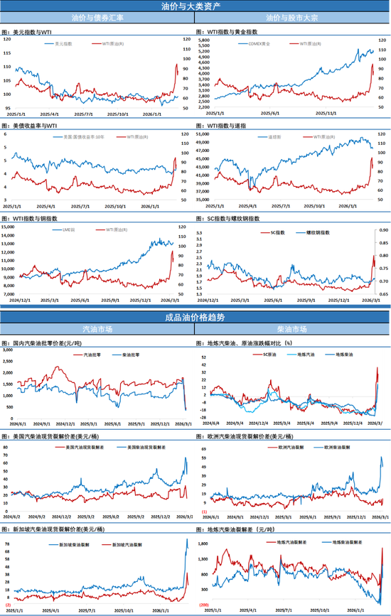大麻烦来了！伊朗新任最高领袖首次发声“应继续关闭霍尔木兹海峡”，油价收复100关口！  第5张