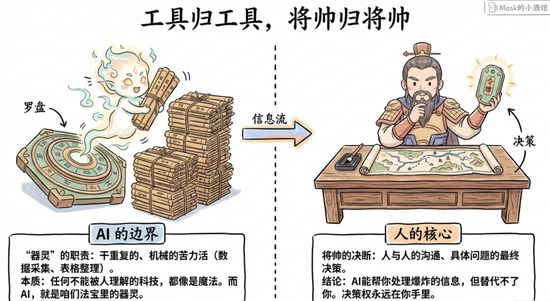 十五五规划，机会来了  第1张