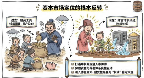 十五五规划，机会来了  第6张