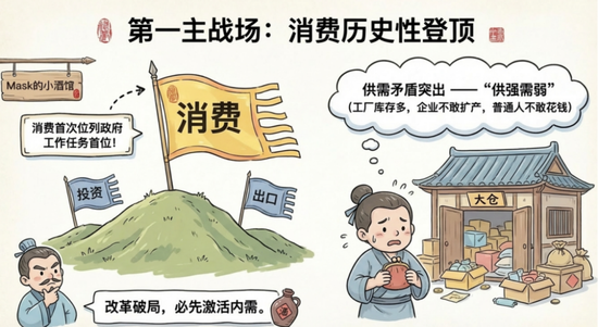 十五五规划，机会来了  第8张