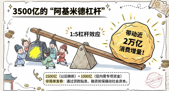 十五五规划，机会来了  第9张