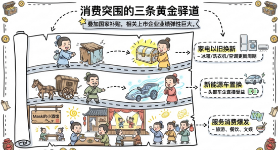 十五五规划，机会来了  第10张