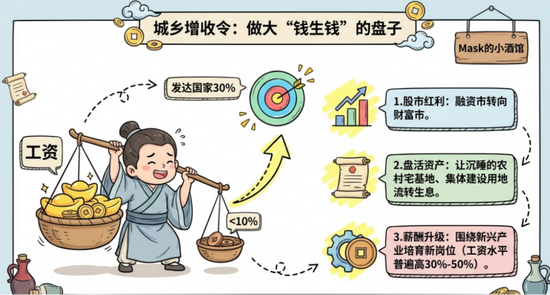 十五五规划，机会来了  第11张