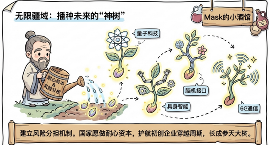 十五五规划，机会来了  第15张