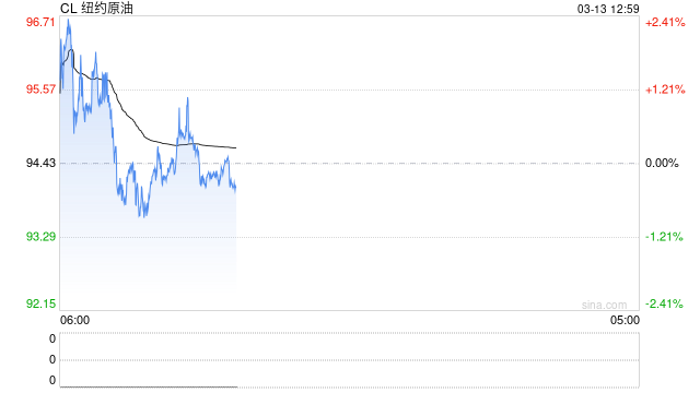 伊朗战争、通胀压力与就业疲软交织,美联储下周议息或继续按兵不动 第2张 伊朗战争、通胀压力与就业疲软交织,美联储下周议息或继续按兵不动 第2张