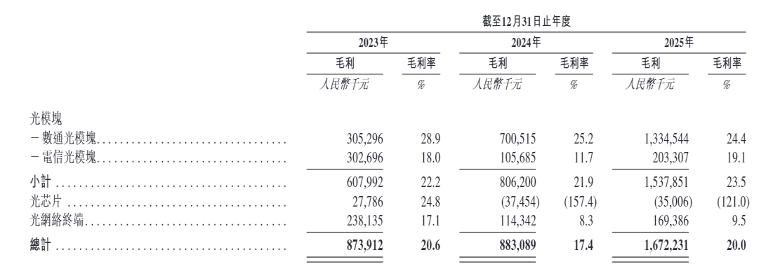 纳真科技二次递表港交所 “以价换量”拷问产品竞争力 关联交易备受瞩目 一边欠缴社保一边大分红 第1张 纳真科技二次递表港交所 “以价换量”拷问产品竞争力 关联交易备受瞩目 一边欠缴社保一边大分红 第1张