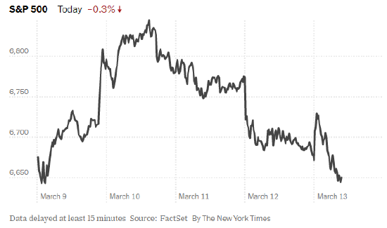 伊朗战争搅动全球,却未撼动美国股市 第1张 伊朗战争搅动全球,却未撼动美国股市 第1张