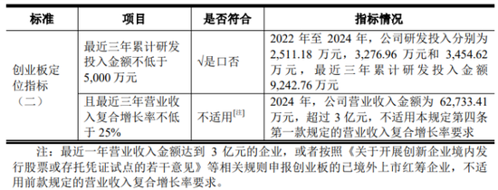 金桥德克IPO:分红1亿补流1亿 实控人套现3617万 股权激励64名员工 第2张 金桥德克IPO:分红1亿补流1亿 实控人套现3617万 股权激励64名员工 第2张