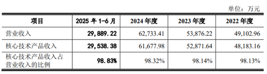 金桥德克IPO:分红1亿补流1亿 实控人套现3617万 股权激励64名员工 第8张 金桥德克IPO:分红1亿补流1亿 实控人套现3617万 股权激励64名员工 第8张