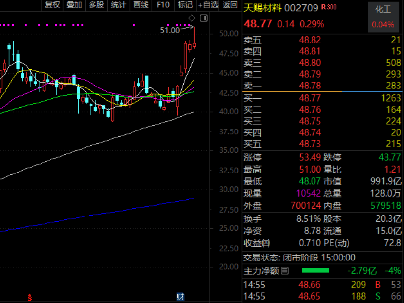 重磅利好，002487，历史新高（附名单）  第2张