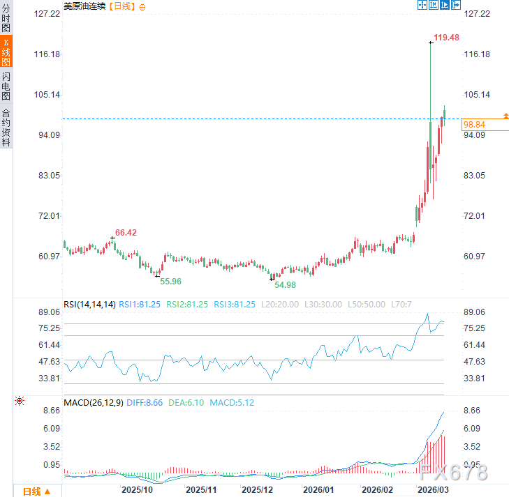 特朗普改口了！以前骂油价高，现在夸涨了好，暴露战争真正目的？  第2张