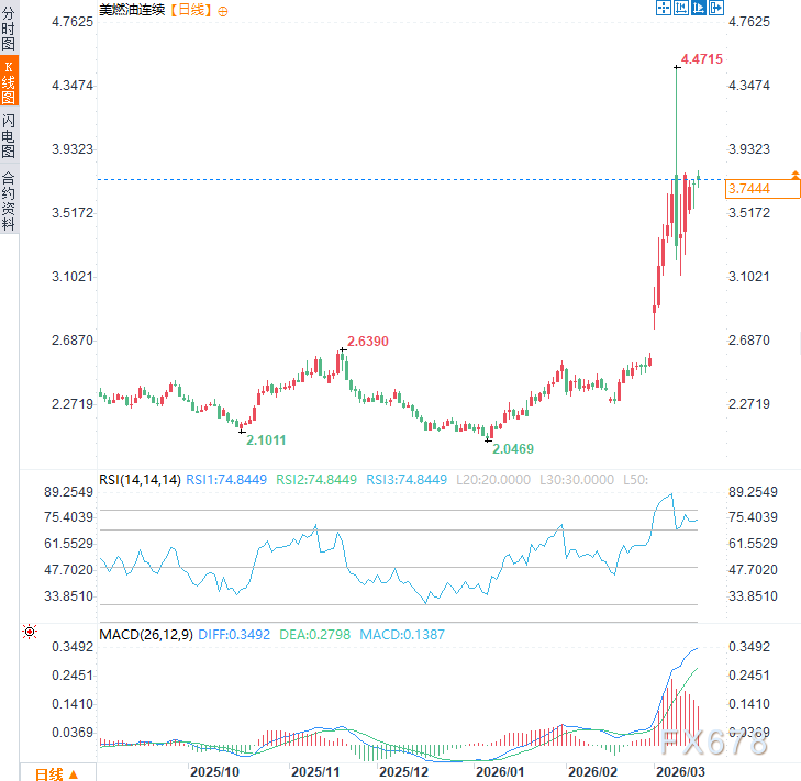 特朗普改口了！以前骂油价高，现在夸涨了好，暴露战争真正目的？  第3张