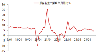 东海期货宏观数据观察：1-2月经济数据好于预期，产需改善明显  第6张