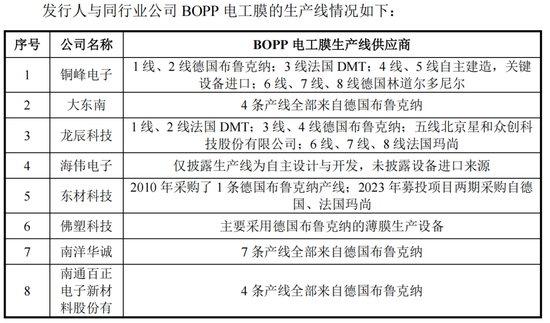 嘉德利IPO核心竞争力被问询,表兄弟控股超95% 第9张 嘉德利IPO核心竞争力被问询,表兄弟控股超95% 第9张