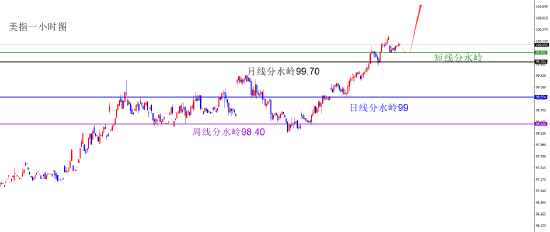 闫瑞祥:美指上破月线阻力 非美承压下跌 第1张 闫瑞祥:美指上破月线阻力 非美承压下跌 第1张