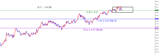 闫瑞祥:美指上破月线阻力 非美承压下跌 第2张 闫瑞祥:美指上破月线阻力 非美承压下跌 第2张