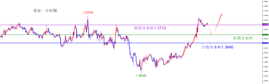 闫瑞祥:美指上破月线阻力 非美承压下跌 第3张 闫瑞祥:美指上破月线阻力 非美承压下跌 第3张