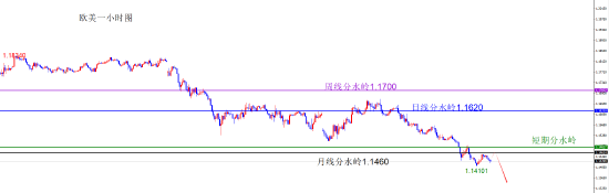 闫瑞祥:美指上破月线阻力 非美承压下跌 第5张 闫瑞祥:美指上破月线阻力 非美承压下跌 第5张