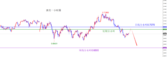 闫瑞祥:美指上破月线阻力 非美承压下跌 第7张 闫瑞祥:美指上破月线阻力 非美承压下跌 第7张