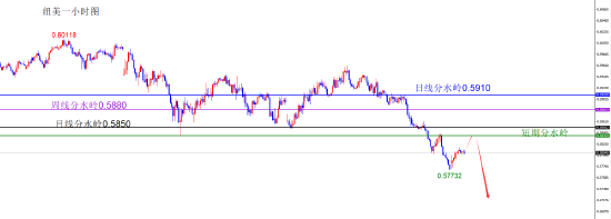 闫瑞祥:美指上破月线阻力 非美承压下跌 第8张 闫瑞祥:美指上破月线阻力 非美承压下跌 第8张