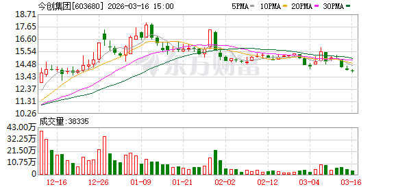 今创集团:公司控股子公司今创元启聚焦核聚变等离子体控制相关技术的产业化探索 第1张 今创集团:公司控股子公司今创元启聚焦核聚变等离子体控制相关技术的产业化探索 第1张