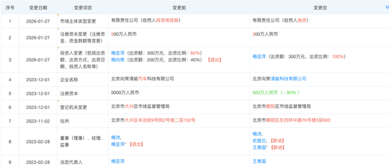盈科律所“灵魂人物”被立案,牵出梅氏家族隐秘投资版图 第7张 盈科律所“灵魂人物”被立案,牵出梅氏家族隐秘投资版图 第7张
