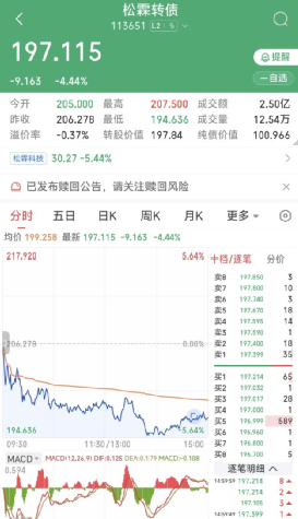 最后一天!不操作或巨亏近50% 第1张 最后一天!不操作或巨亏近50% 第1张