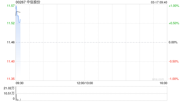 中信股份：中信出版2025年度归母净利润1.3亿元 同比增长9.63%  第1张