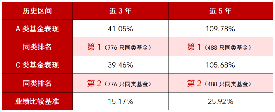 A类近5年业绩同类第一 华商丰利增强定期开放债券3月16日起开放申赎 第1张 A类近5年业绩同类第一 华商丰利增强定期开放债券3月16日起开放申赎 第1张
