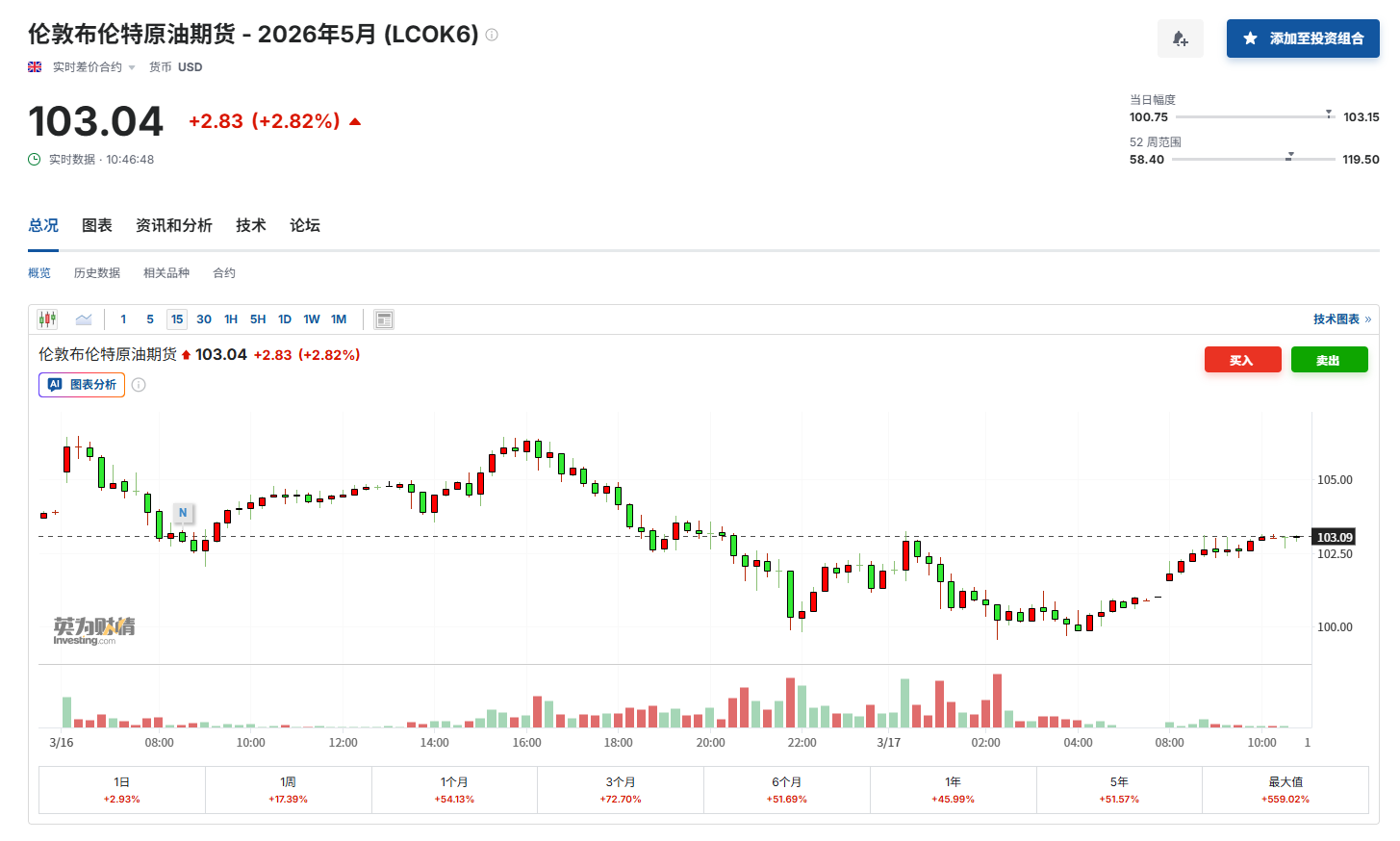 美伊战火“烧向”美国人:汽油花销比一个月前骤增3亿美元! 第3张 美伊战火“烧向”美国人:汽油花销比一个月前骤增3亿美元! 第3张