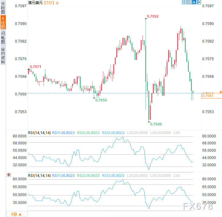 澳洲联储加息25个基点至4.10%,通胀顽固+中东风险下的紧缩抉择 第2张 澳洲联储加息25个基点至4.10%,通胀顽固+中东风险下的紧缩抉择 第2张