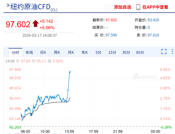 国际油价急速拉升5%,黄金白银双双回落,一油轮突然遇袭 第3张 国际油价急速拉升5%,黄金白银双双回落,一油轮突然遇袭 第3张