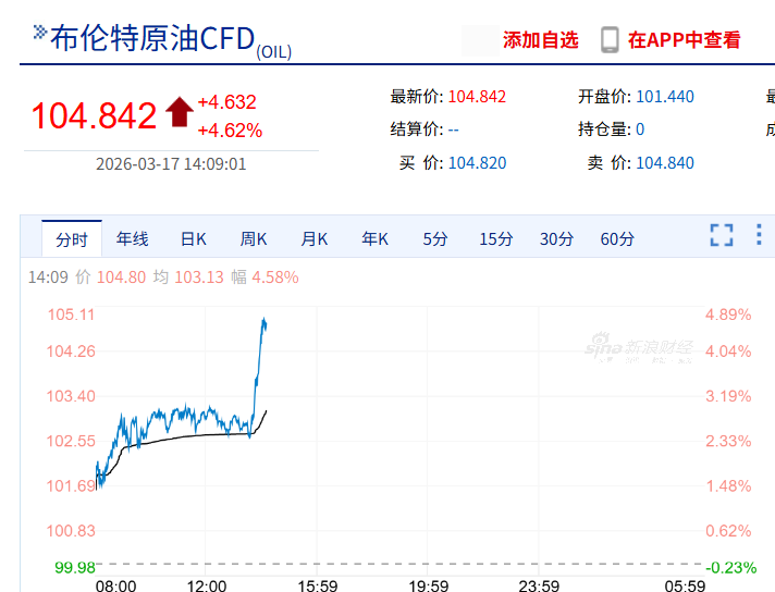 国际油价急速拉升5%,黄金白银双双回落,一油轮突然遇袭 第4张 国际油价急速拉升5%,黄金白银双双回落,一油轮突然遇袭 第4张