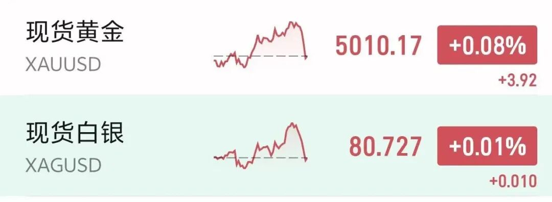 国际油价急速拉升5%,黄金白银双双回落,一油轮突然遇袭 第5张 国际油价急速拉升5%,黄金白银双双回落,一油轮突然遇袭 第5张