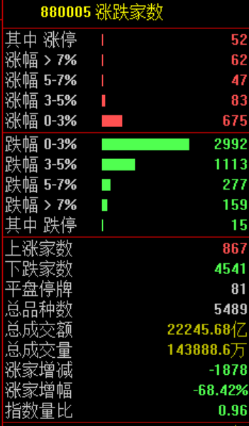 刚刚,跳水!原因找到了! 第2张 刚刚,跳水!原因找到了! 第2张