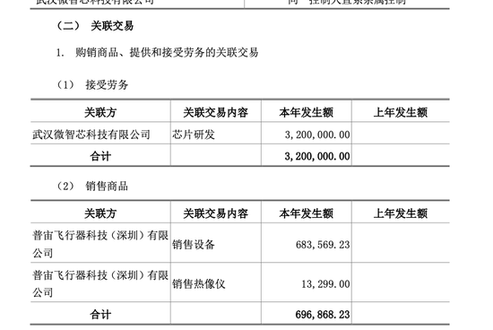 叫板马斯克的“湖北首富”套现10亿,牵出“红外龙头”10年关联生意 第5张 叫板马斯克的“湖北首富”套现10亿,牵出“红外龙头”10年关联生意 第5张
