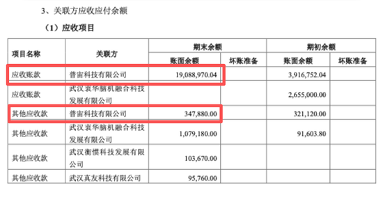 叫板马斯克的“湖北首富”套现10亿,牵出“红外龙头”10年关联生意 第6张 叫板马斯克的“湖北首富”套现10亿,牵出“红外龙头”10年关联生意 第6张
